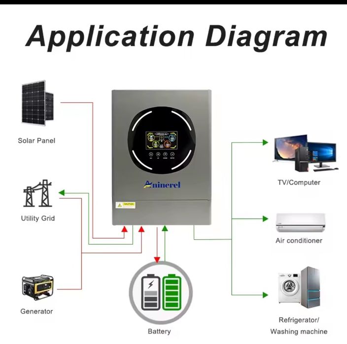 Інвертор Aninerel 6кВт 48в 120а зарядка перетворювач