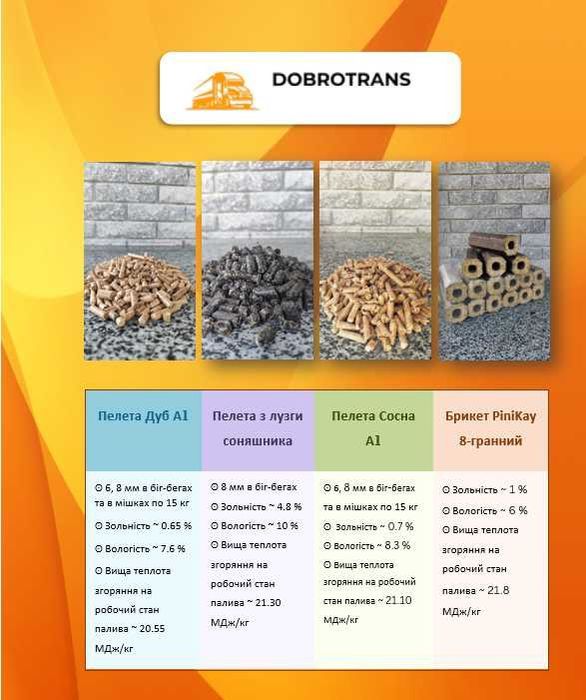 Паливні гранули (пелети)