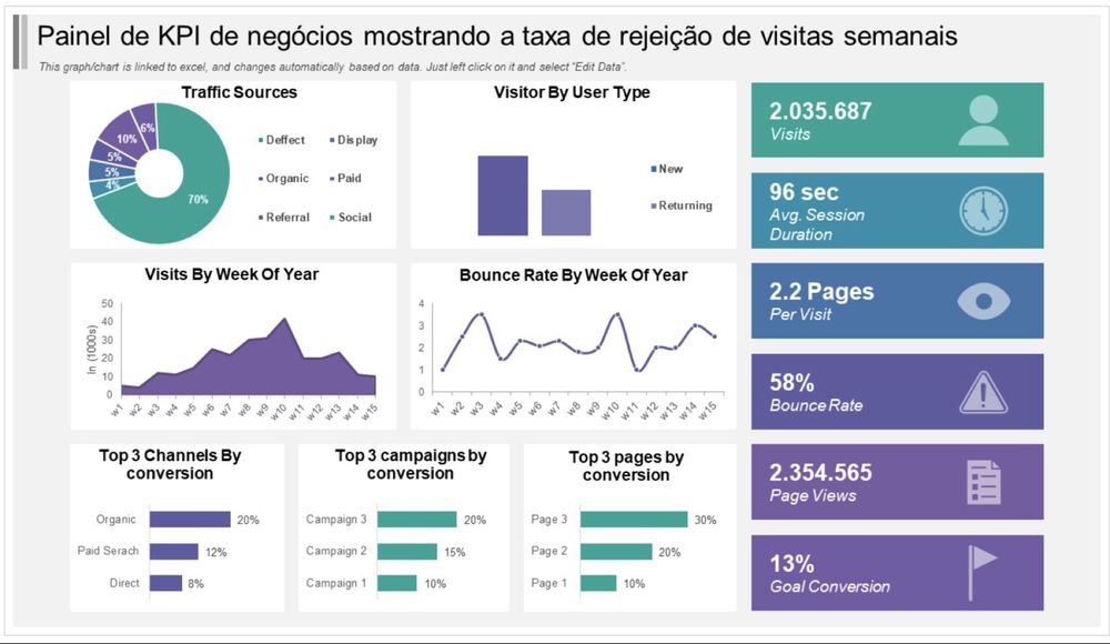 Consultor de Gestão em Pequenas Empresas