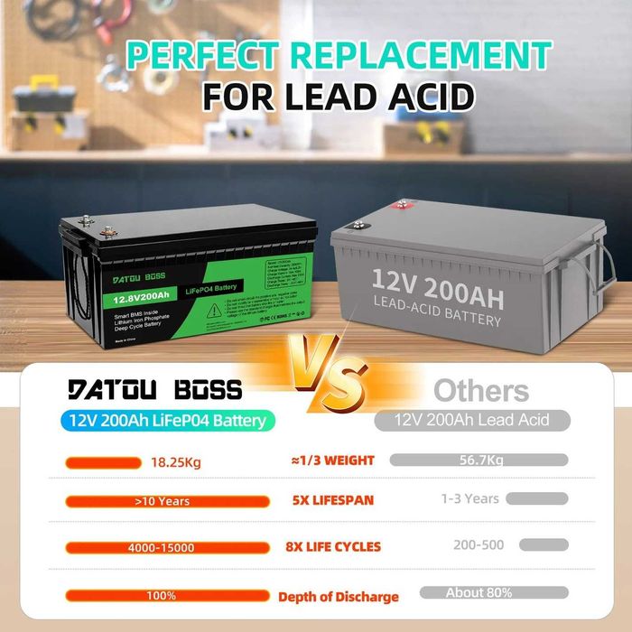 Акумулятор DATOUBOSS 12V 200Ah LiFePO4 с BMS 200A