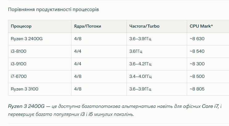 HP EliteDesk 705 G4 SFF Ryzen 5 2400G, 16 GB DDR4, SSD 256GB