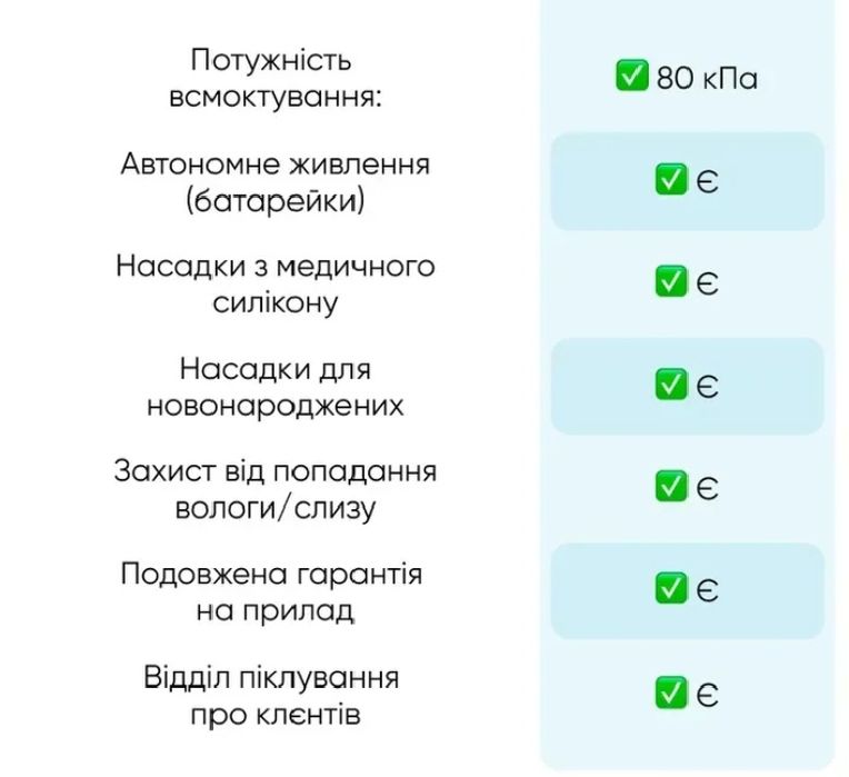 Аспіпатор для носика