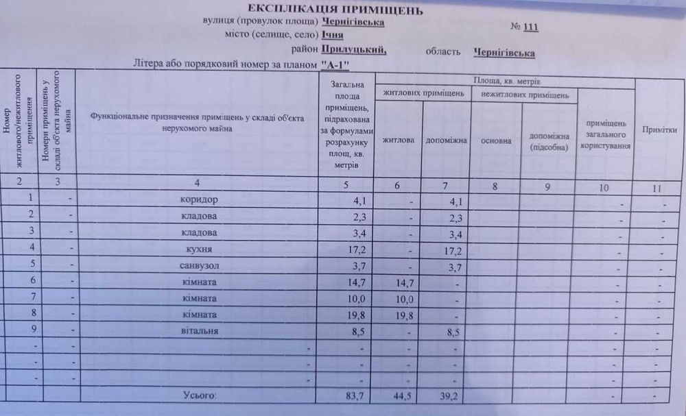 Продається будинок в м. Ічня
