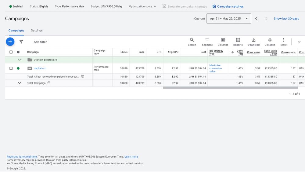Продам готовий бізнес. Інтернет-магазин техніки запчастин інструментів