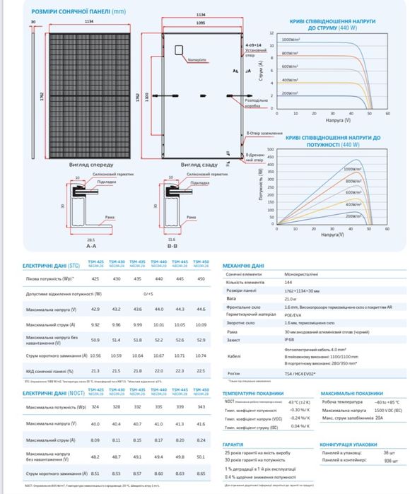 Сонячні панелі Trina 435Вт/Тріна 435Вт/Солнечные панели/Трина