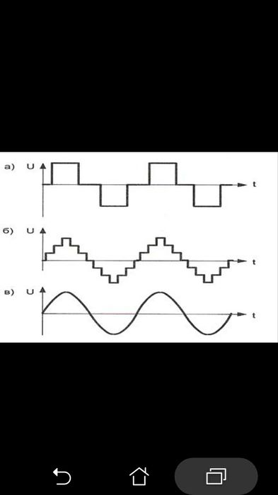 Фільтр чистого синуса, для котлів.