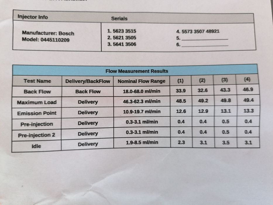 Wtrysk Wtryskiwacz BMW E46 E60 2.0 d 3.0 d 209