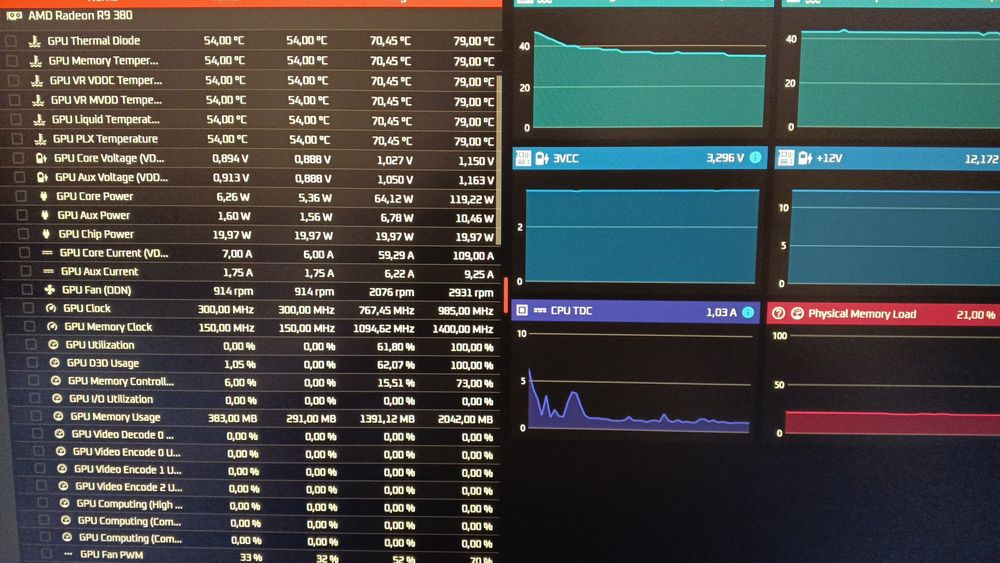 Ігрова R9 380 Dual-X Sapphire 256 bit