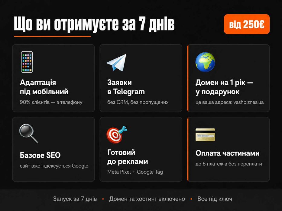 Створення сайтів під рекламу Google Ads та Meta Ads  • Лендінг під ключ за 7 днів • Сайт для бізнесу • Landing page • Создание сайтов • Лендинг