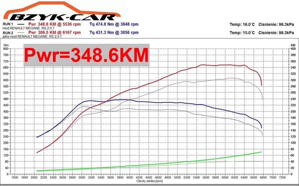 Renault Megane Rs Cup