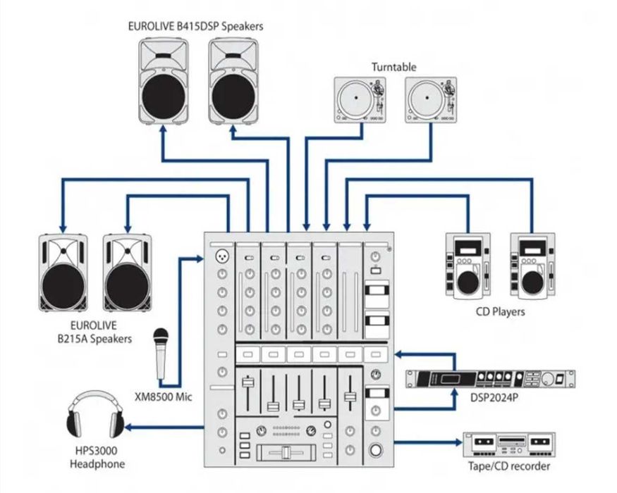 Новий 2/3 вартості мікшерний пульт Behringer PRO Mixer DJX750