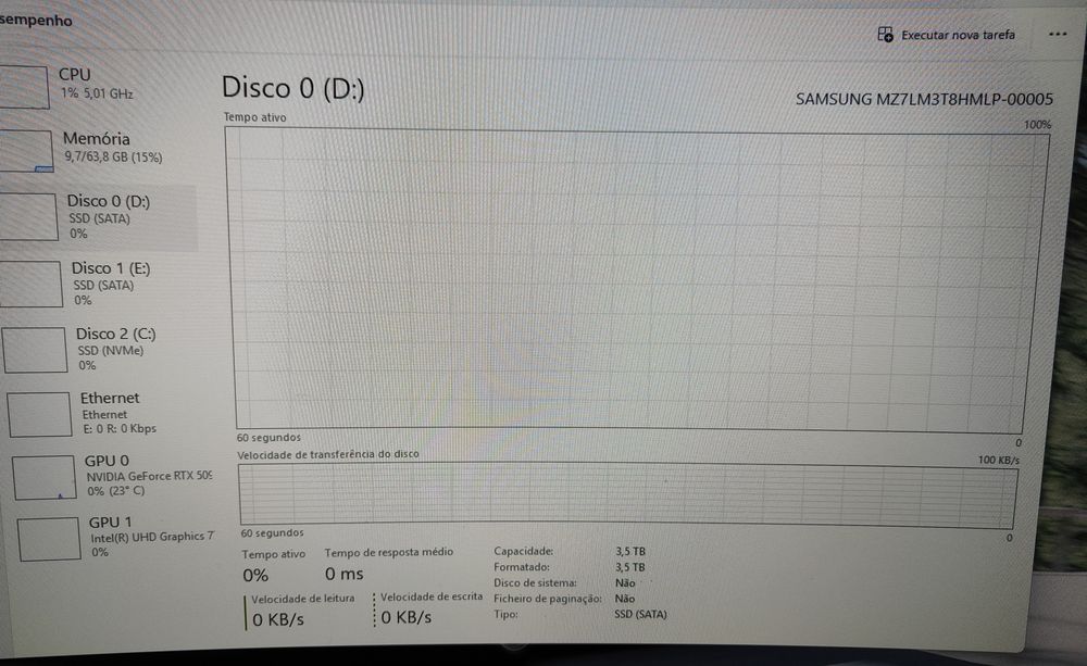 Setup PC Topo Gama Completo i9 14th 64GB RTX5090 9TB SSD 2x Monitores