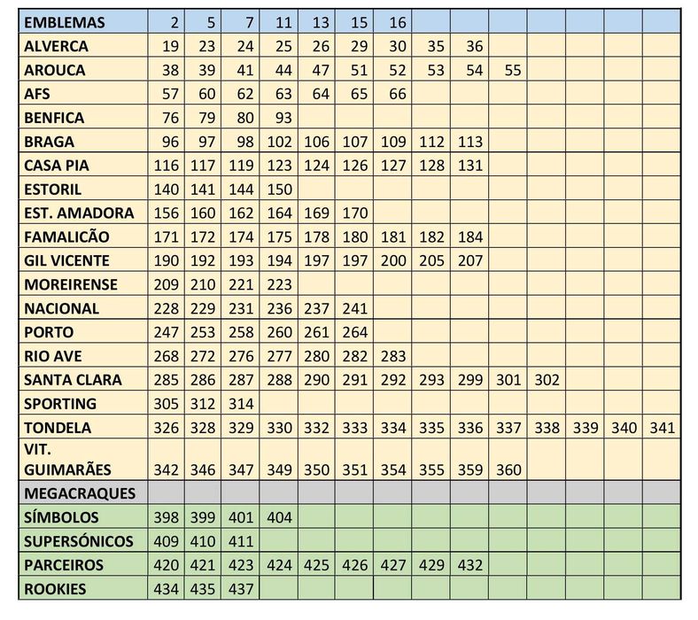 Cromos Liga Betclic 2025/2026 (a partir de €0,12)