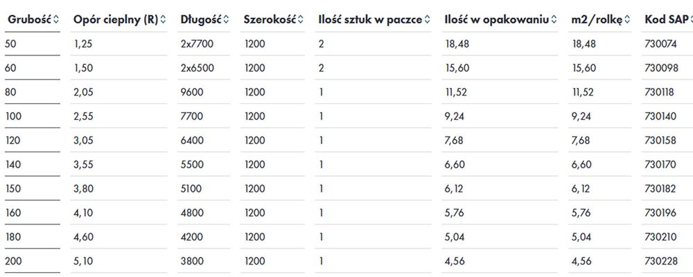 Wełna mineralna szklana Knauf Naturoll Pro 20cm lambda 0,039