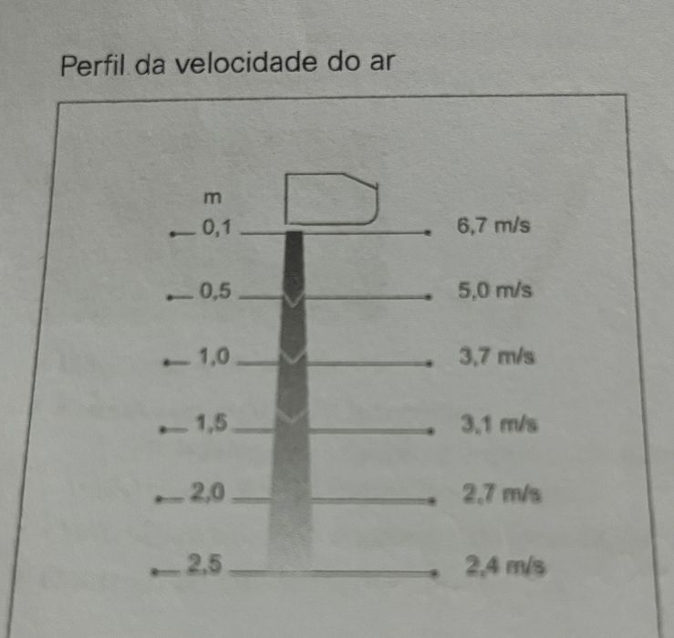 Cortina de ar FRICO - Ar e quente