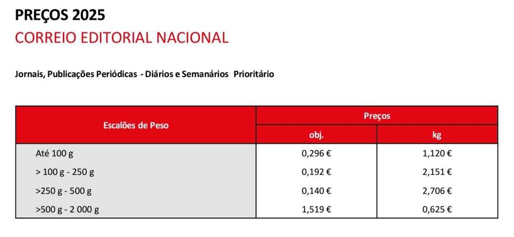 Caderno de actividades Ípsilon 11º