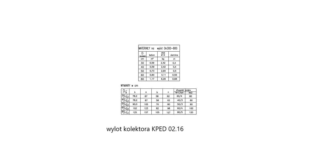 Wylot kolektora KPED 02.16 fi800, fi 600