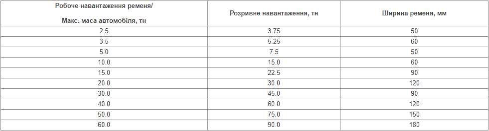 Буксирувальний ремінь трос фури позашляховика вантажівки автобуса