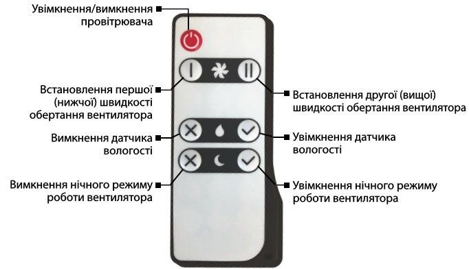 Рекуператор провітрювач Домовент Соло 35 / 50 / 60 (є всі молелі)