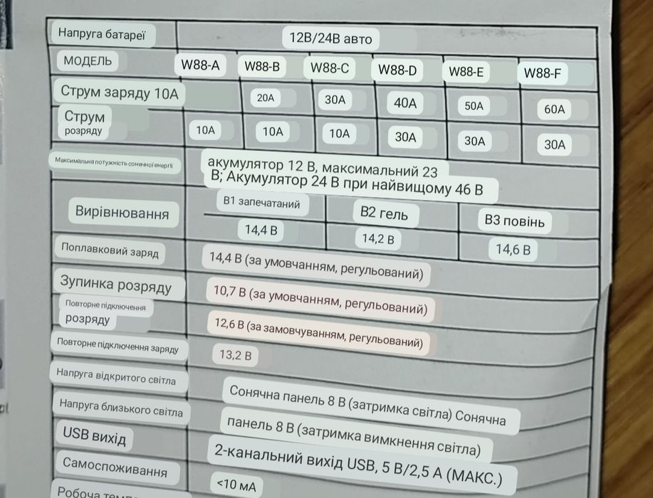 Контролер для сонячних панелей