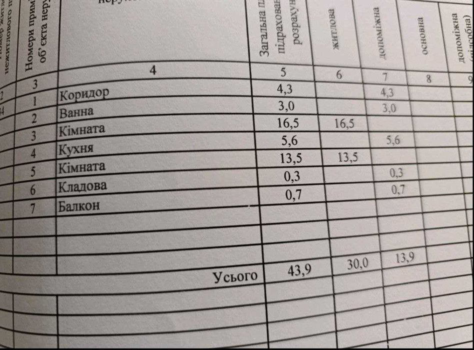 Продам 2 к. из. с видом на Днепр.