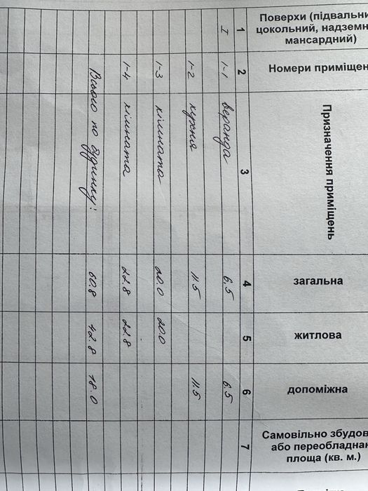 Продається дім в селі Березівка