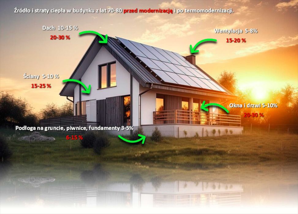 AUDYT ENERGETYCZNY BUDYNKU dotacje Czyste Powietrze termomodernizacja