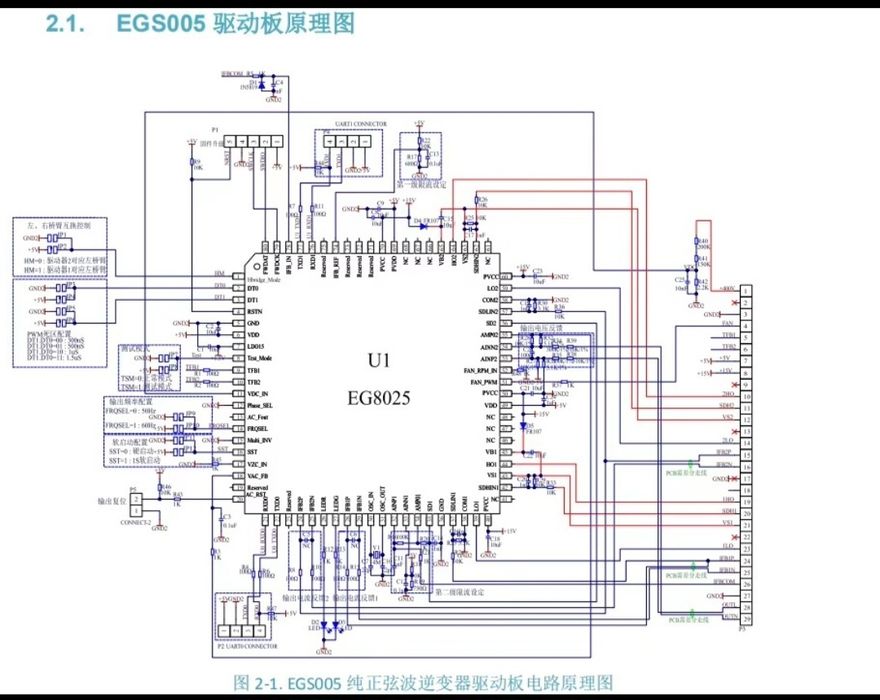 EG8025 sinus control board EGS005Q