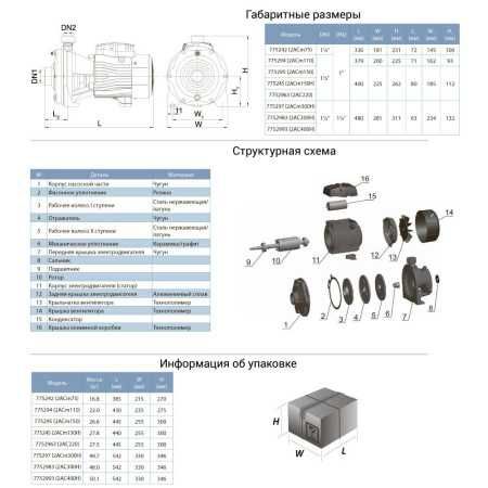 Насос LEO 3.0 2ACm150, 1.5 кВт (НОВИЙ)