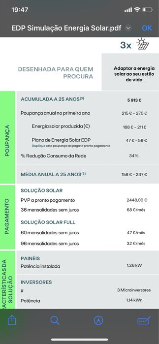 Energia solar edp