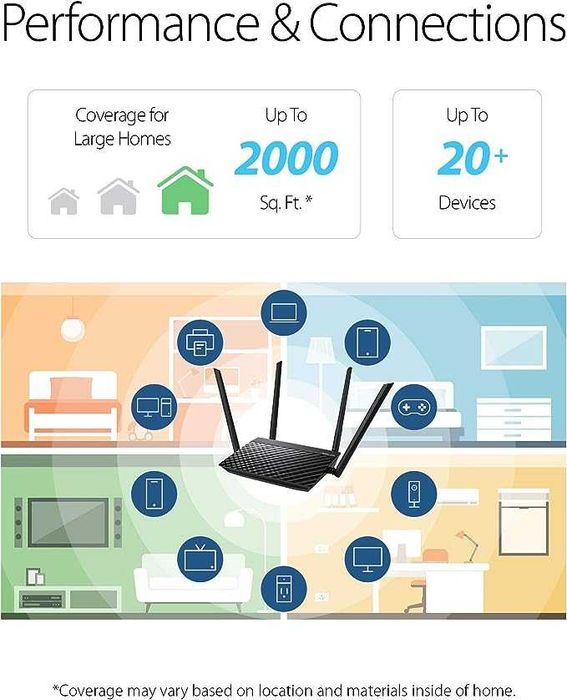 Новый Wi Fi 5 ГГц роутер Asus RT-AC1200 v2