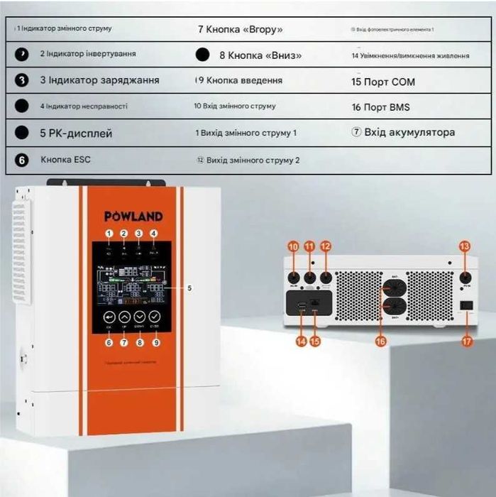 Гібридний інвертор POWLAND ISolar-SMS-5KW-P-24V WIFI, 24В, 5 кВт