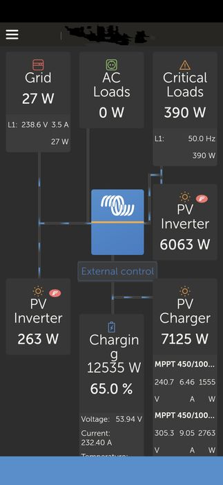 Victron Multiplus ll 10000Va