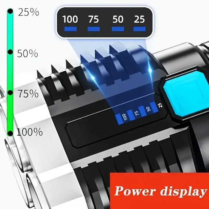 Lanterna de Emergência LED Ultra-Bright  c  Recarregável USB-C - novo