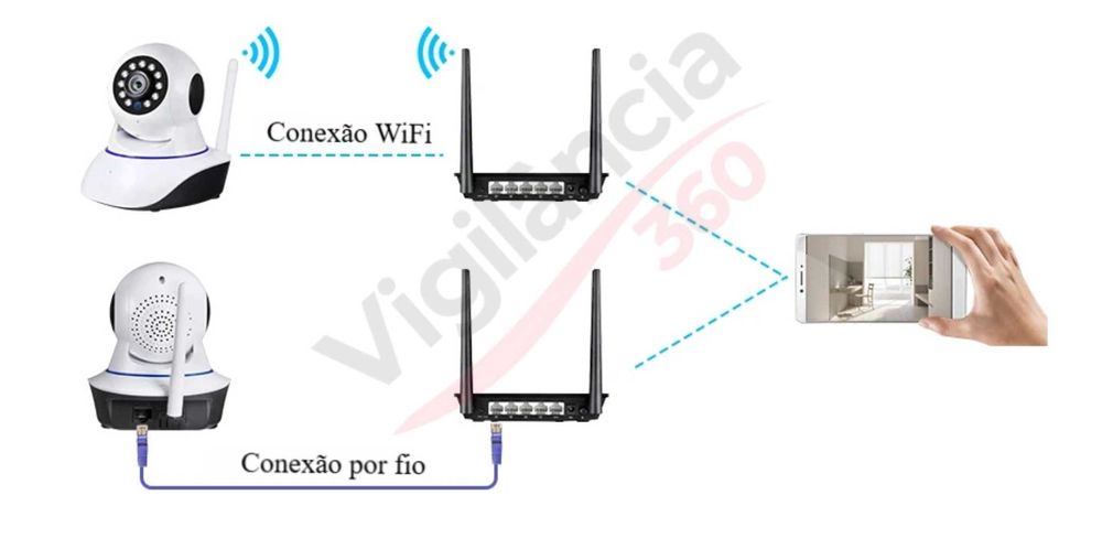 Câmera Vigilância WiFi Full HD 1080p, Visão Noturna, Rotação 360°, App