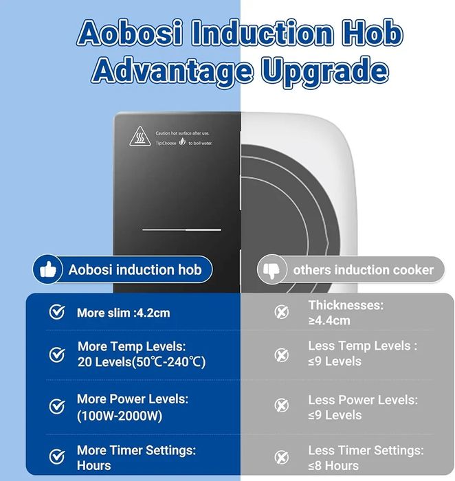 Płyta indukcyjna Aobosi przenośna