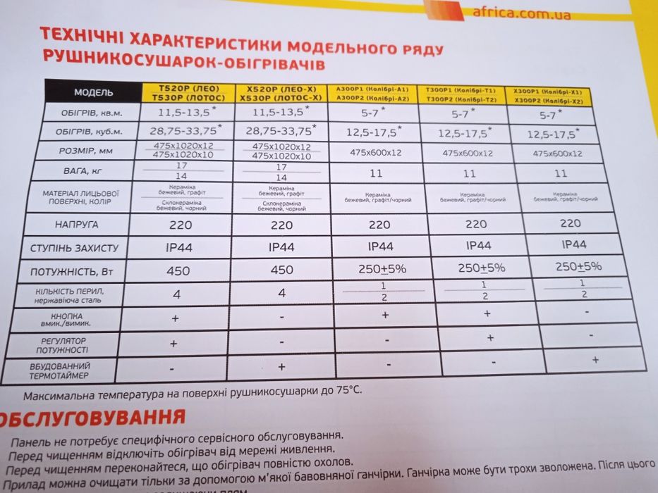 Теплова керамічна панель