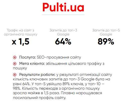 SEO спеціаліст. Просування сайту