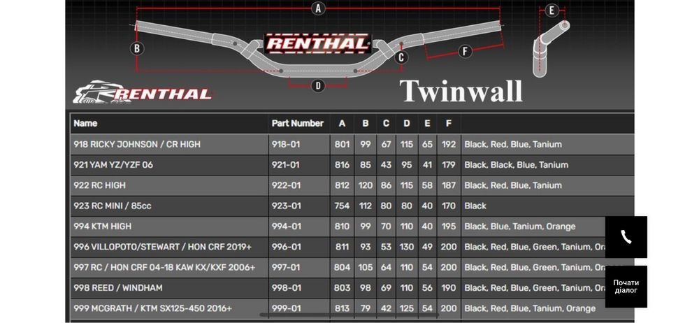 Кермо Renthal Twinwall