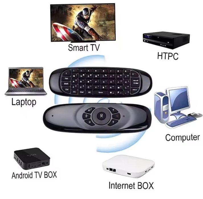 Air mouse + teclado sem fio + controle remoto