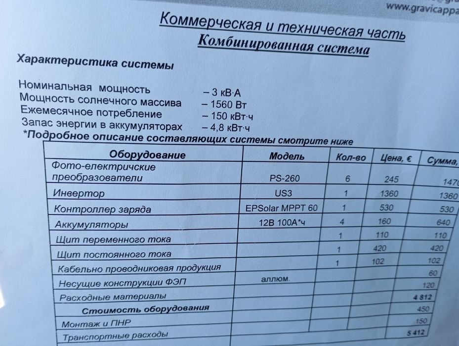 Сонячні панелі . Продам.Без акумуляторів