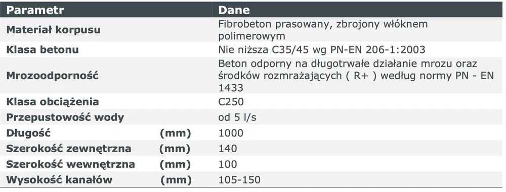 Odwodnienie drenaż kratka korytko ruszt C250 14cmx12,5cm do 25Ton C45