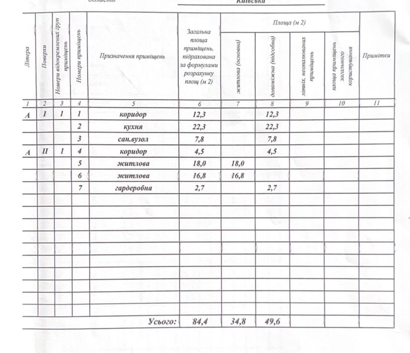 Продам житловий будинок з ремонтом та підвалом від власника
