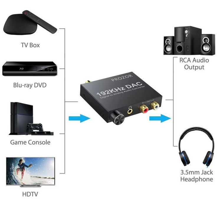 ЦАП 192  Prozor  кГц PST054c