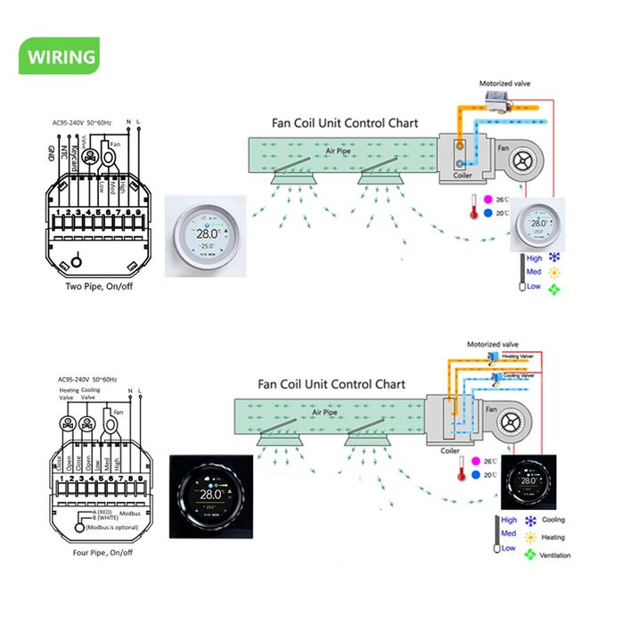 Термостат Tuya WIFI білий, кольоровий екран