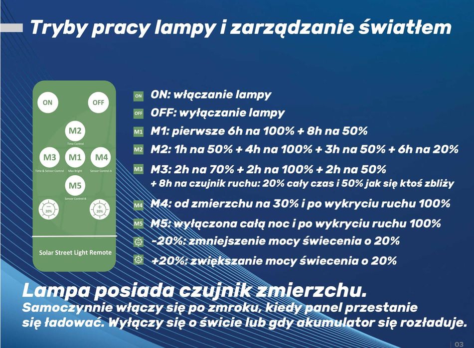 Lampa solarna uliczna Sanko FC-40 6000K LED 40W 7200lm LiFePO4 24Ah