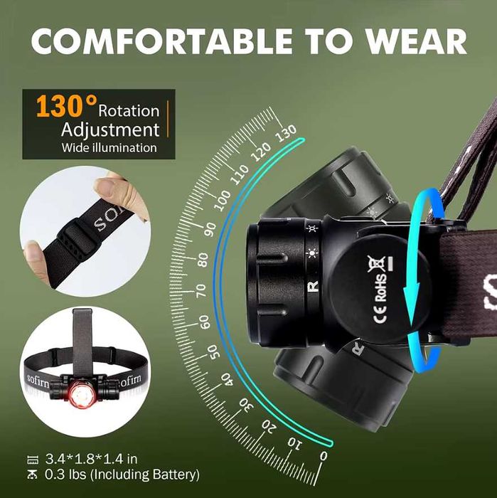 SOFIRN HS21\SFT40 6000K-2200lm+RED light\USB-C-АКБ 18650 Sofirn 3000ma