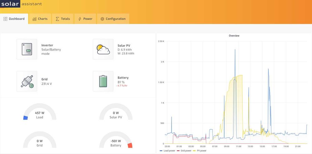 Палата Raspberry Pi 4b 1GB model b
