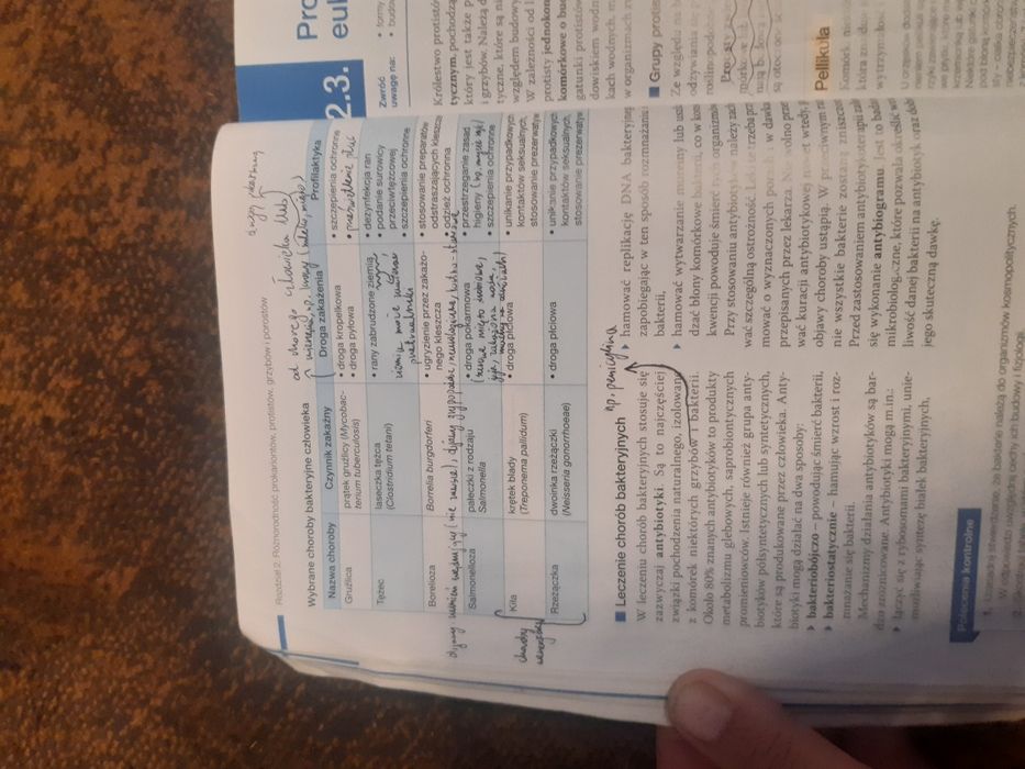 Biologia na czasie 2.