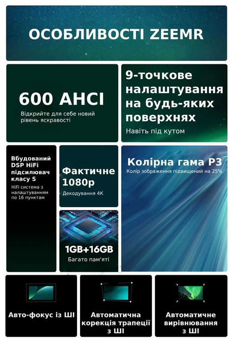 LED Full HD проектор ZEEMR Z1 Mini (Blue) (*У наявності*) (ЗНИЖКА 20%)